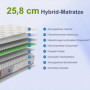 Hybrid Madrass 90 x 200 cm med pocketfjädrar & skum – H3 medelfast
