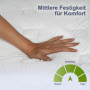 Hybrid Madrass 90 x 200 cm med pocketfjädrar & skum – H3 medelfast